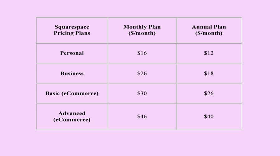 Squarespace Pricing chart