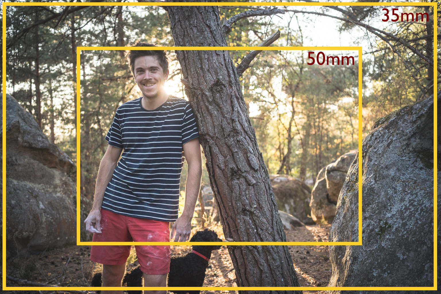 fysiek kleding stof premier 35mm vs 50mm (Which Lens Focal Length is Better?)