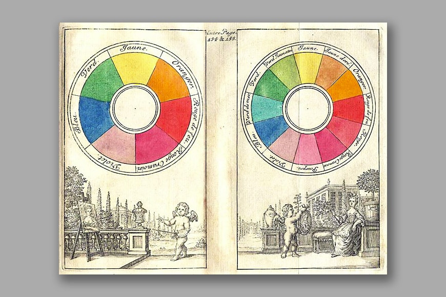 Vintage colour wheel diagram.