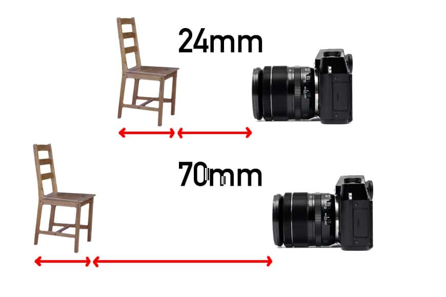 Distance between object and lens changes the geometry
