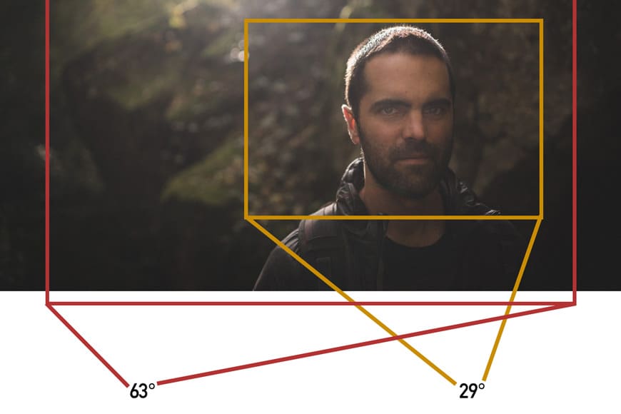 How the length of a lens changes the angles of view