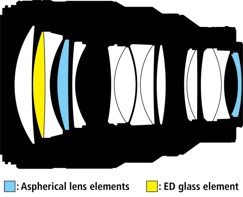 diagram of Nikon lens internal optics