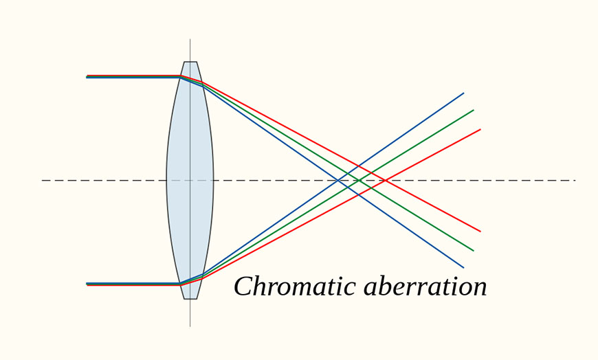 Chromatic aberration chromatic aberration chromatic aberration chromatic aberration chromatic aberration chromatic aberration.