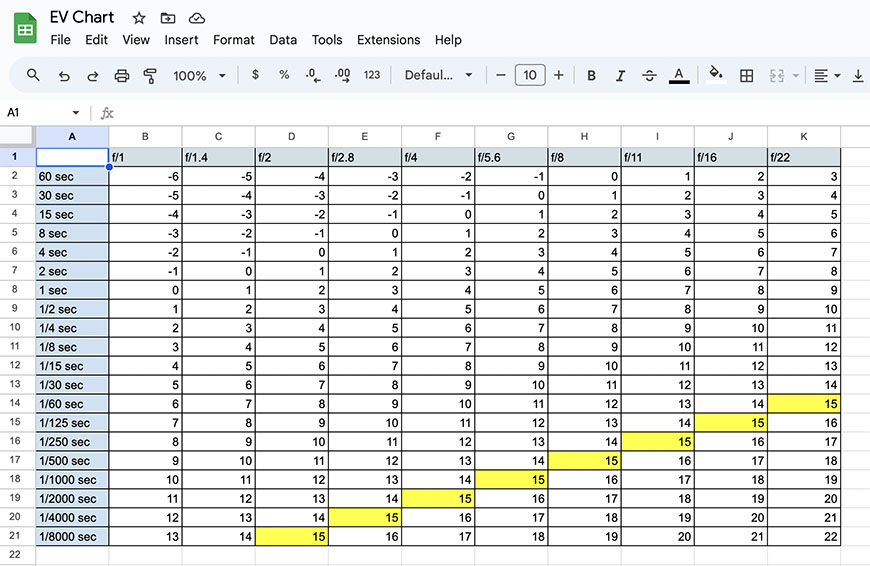 A spreadsheet with a yellow line and a yellow bar.