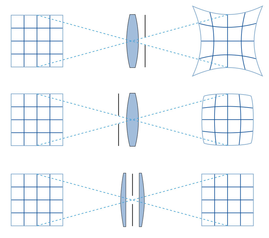 A diagram showing different types of squares and squares.