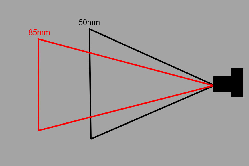 A diagram showing the length of a lens.