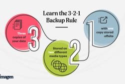 Learn the 3 - 2 backup rule.