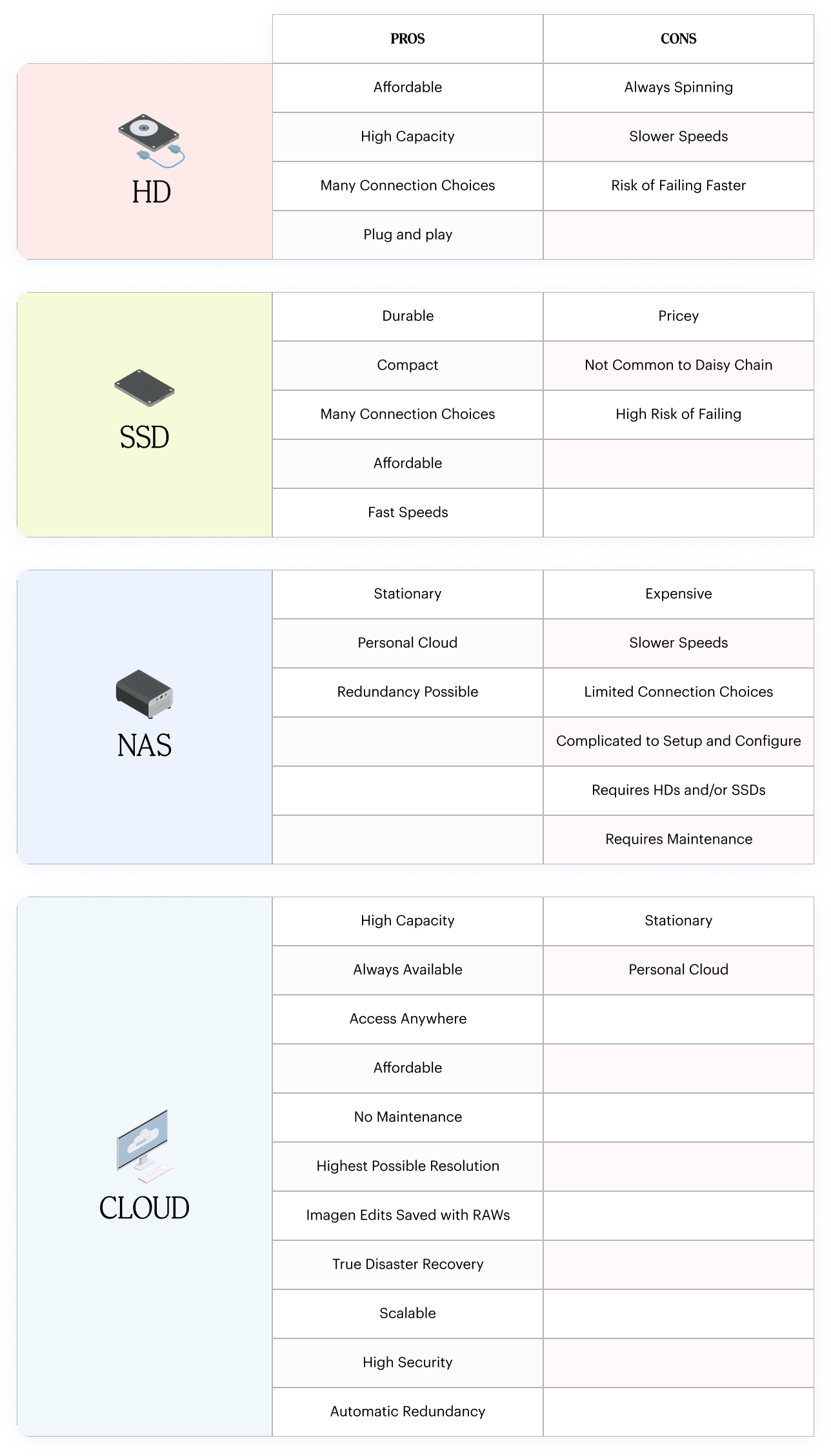 A diagram showing the different types of cloud services.