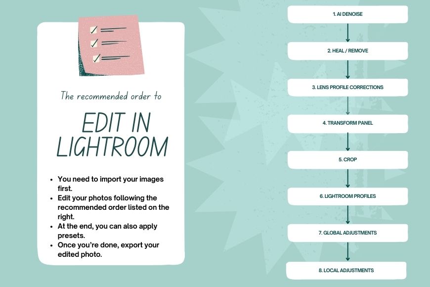 The guide to edit in lightroom.