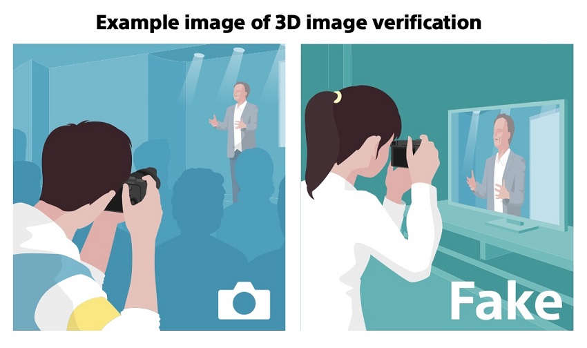 Two illustrated scenarios of photo verification, with one labeled as an example of 3d image verification and the other labeled as fake.