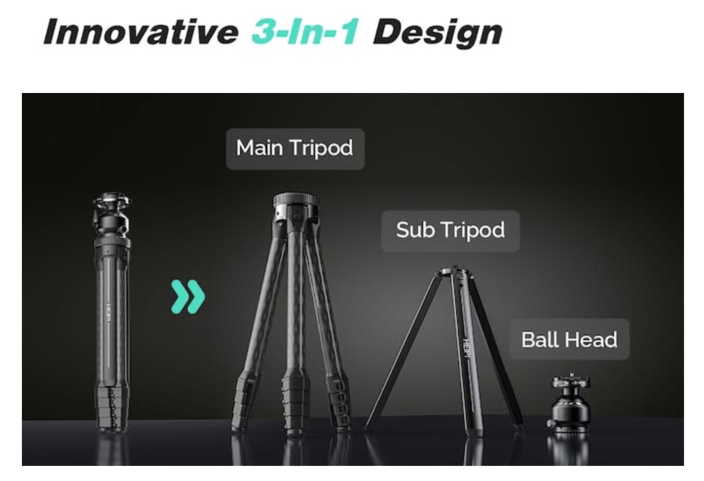 A promotional image featuring an innovative 3-in-1 design for a camera support system, showcasing its different configurations: the main tripod, sub tripod, and ball head.