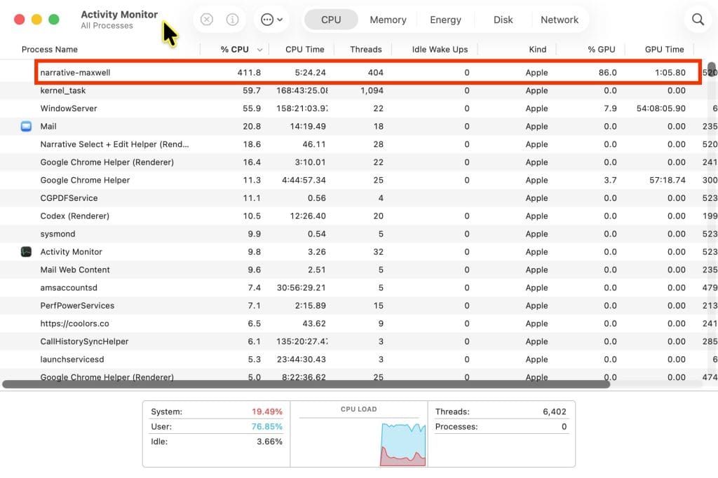 Screenshot of Mac Activity Monitor showing “narrative-maxwell” process using high CPU (411.8%) and GPU (195.80), highlighted in orange, with system and user resource usage displayed at the bottom.