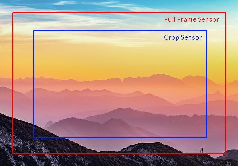 full-frame-vs-crop-sensor-featured